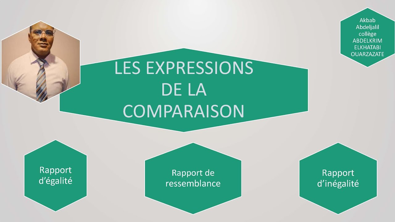 Les expressions de la comparaison : version 2021