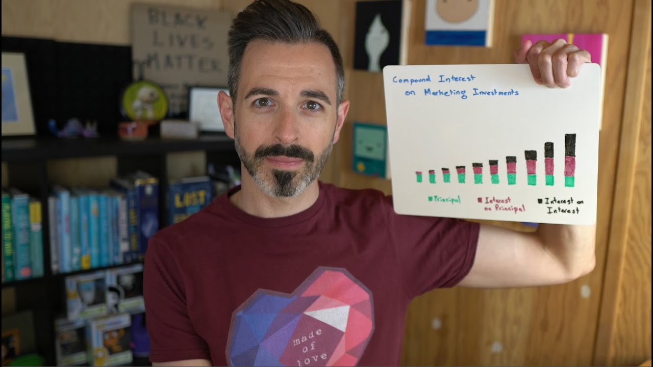 How Marketing Earns Compounding Interest