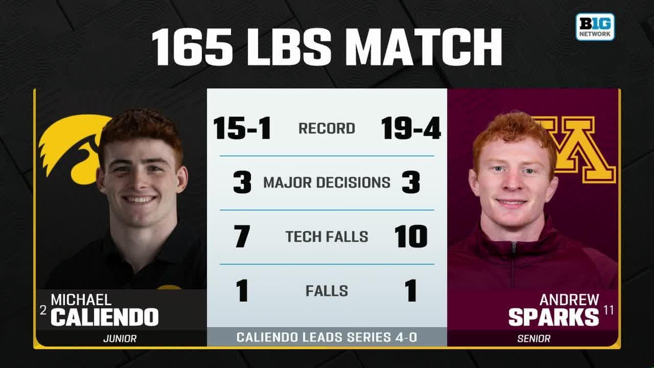 165 LBs: Minnesota's Andrew Sparks vs. Iowa's  Michael Caliendo | Big Ten Wrestling | 02/14/2025