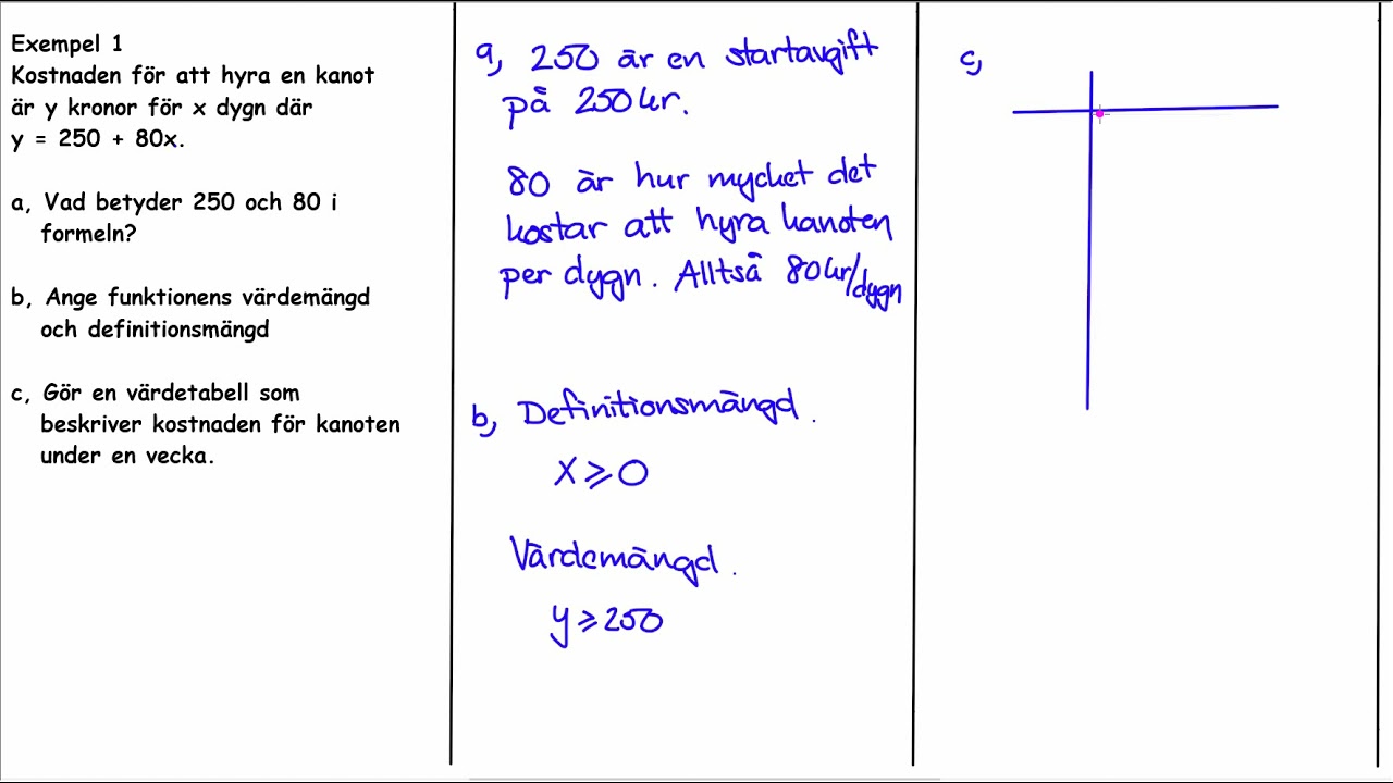 Genomgång Matematik 1 Linjära modeller