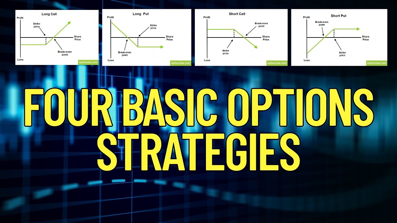 Options Trader တိုင်းသိထားသင့်တဲ့ Four Basic Options Strategies