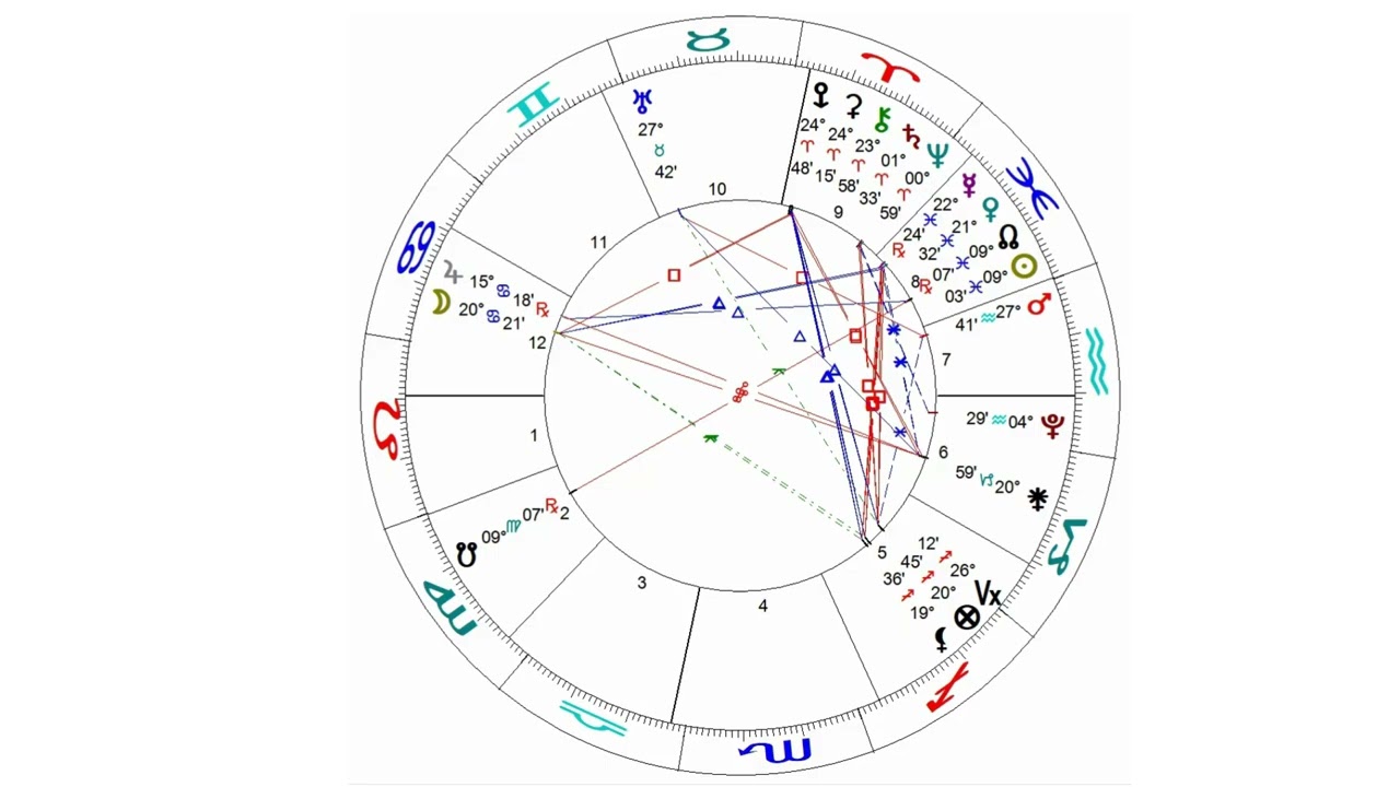 Horoscopo 23 fevereiro a 1 de março  -  Mercúrio retrogrado