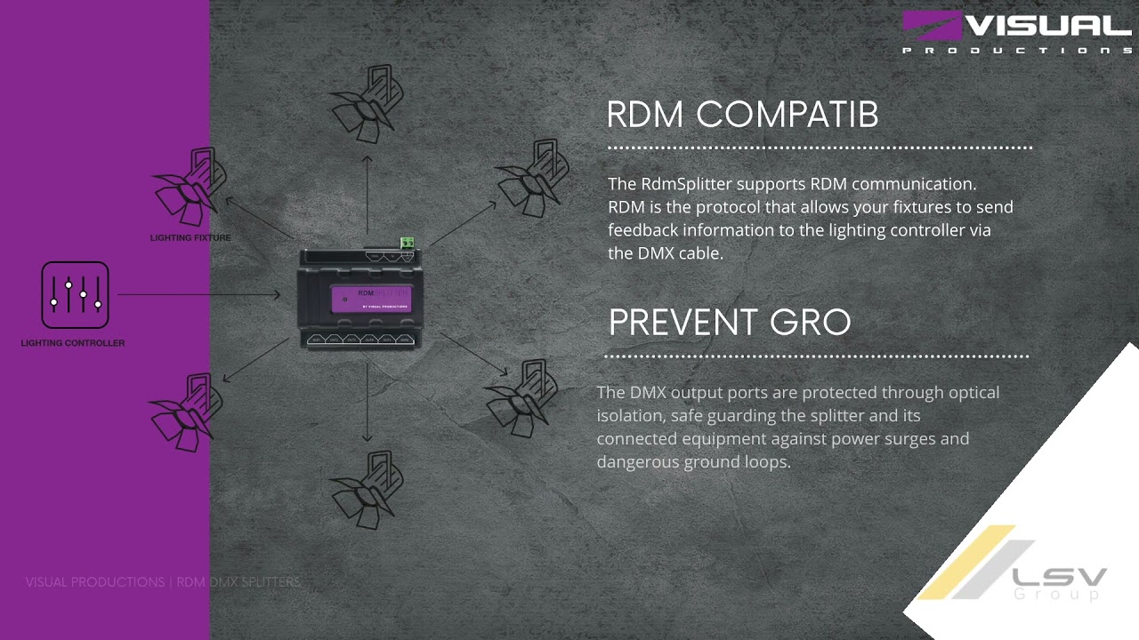 Visual Productions Range of RDM DMX Splitters - Full Review