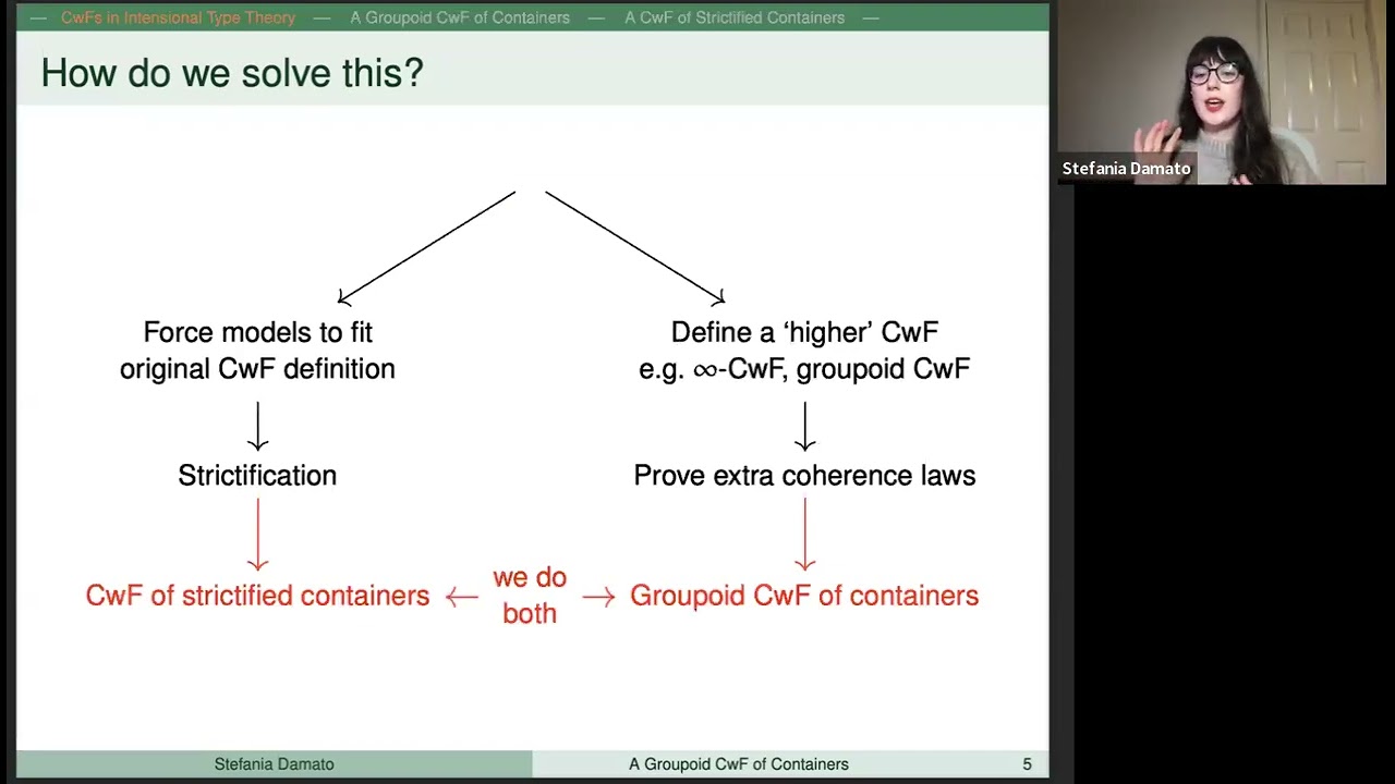 Stefania Damato, The groupoid CwF of containers