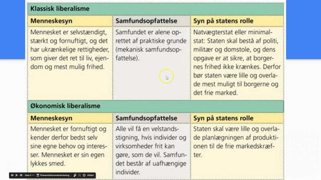 Ideologier Klassis og økonomisk liberalismeLuk samfundet op