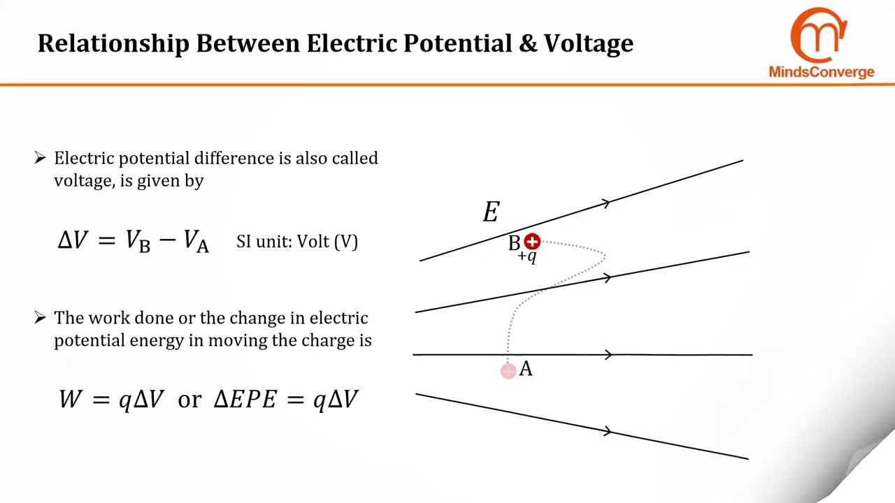 [Cambridge A Level Physics] Relationship Between Electric Potential & Voltage