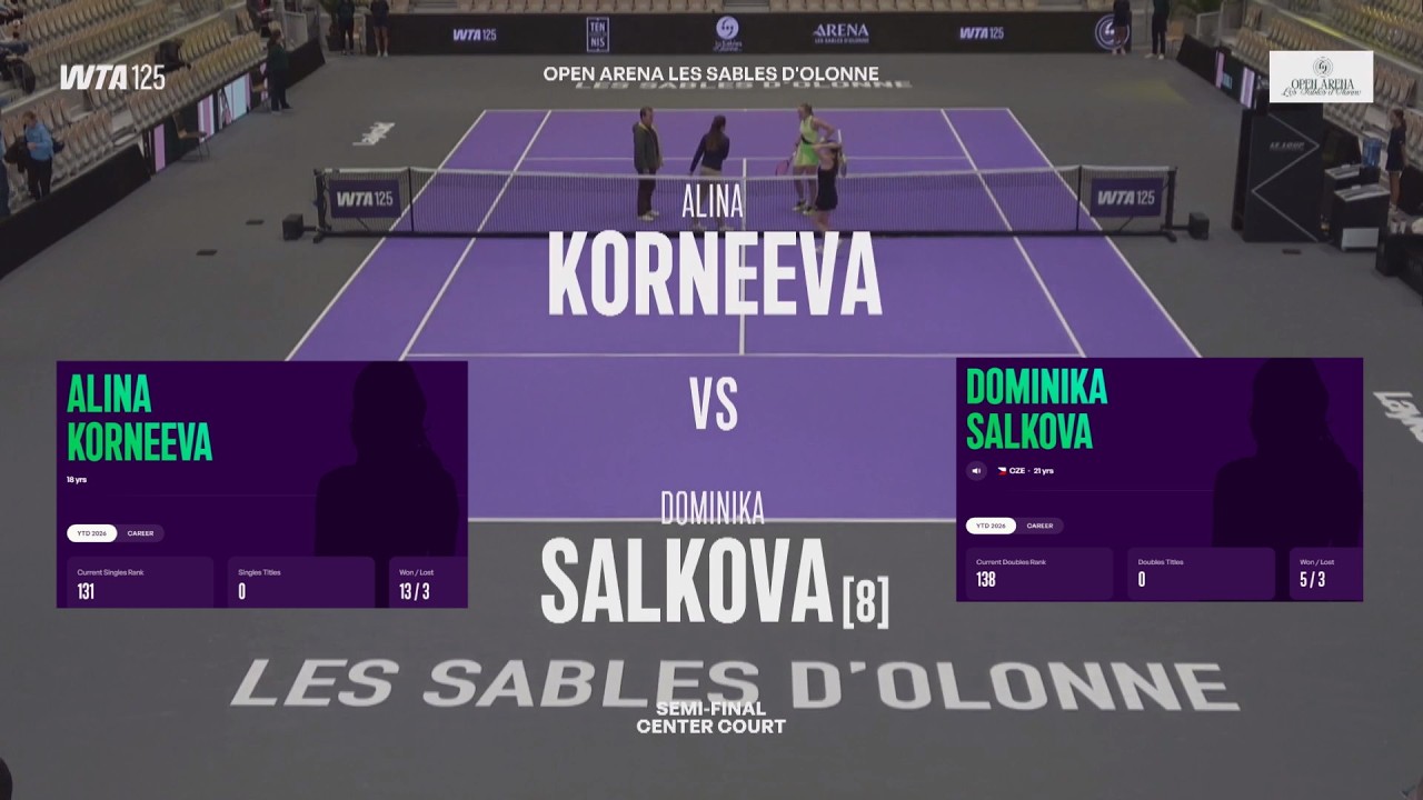 Alina Korneeva vs  (8) Dominika Salkova (CZE)  -  Game, Set, Match