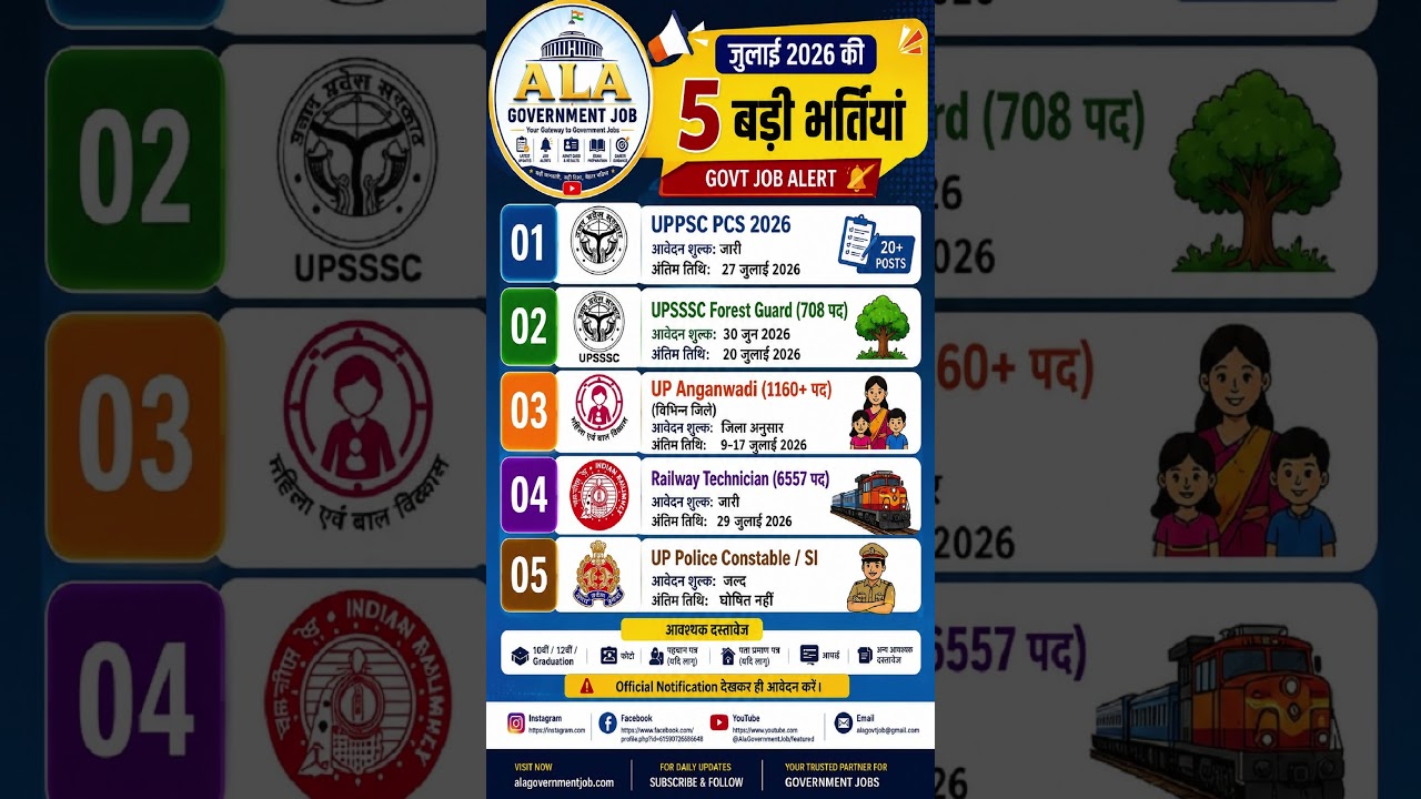 Top 5 Biggest Government Job Recruitments &ndash; July 2026  8,400+ Vacancies!