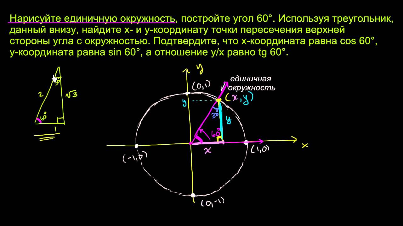 Тригонометрические функции на единичной окружности. Задача