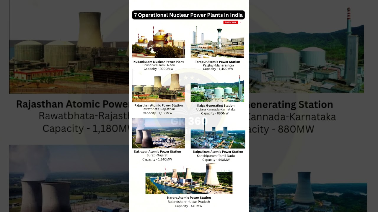 7 Operational Nuclear Power Plants in India #shorts