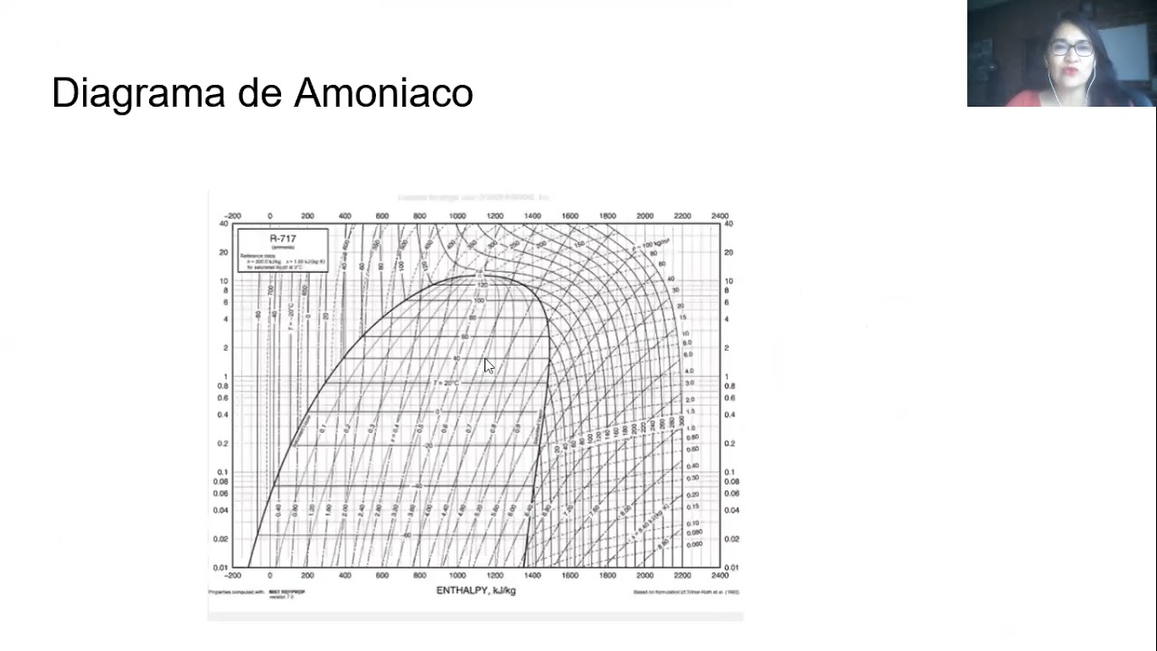 Calculo de la carga del refrigerante