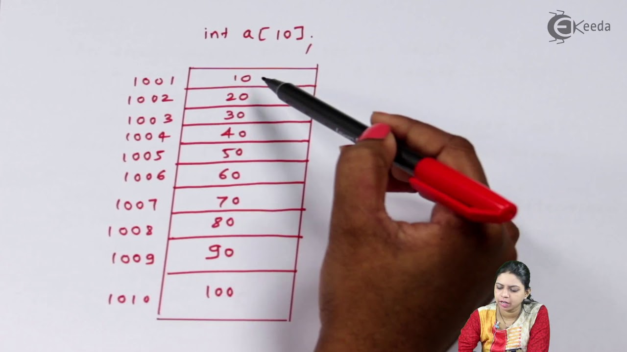 Concept of Array - Introduction to C++ Class 11 - Computer Science Class 11
