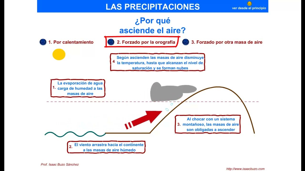 Precipitaciones orograficas