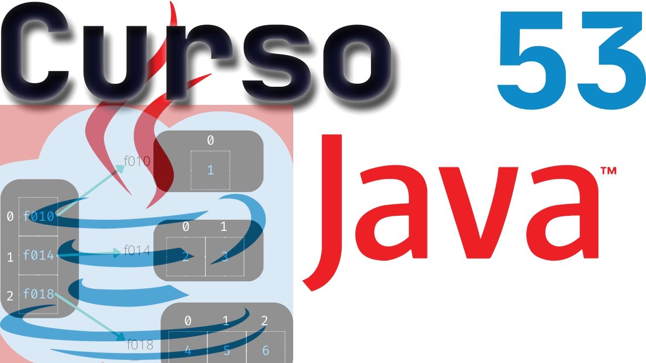 Curso de Java: 53 - Colecciones, List, ArrayList, Map, HashMap