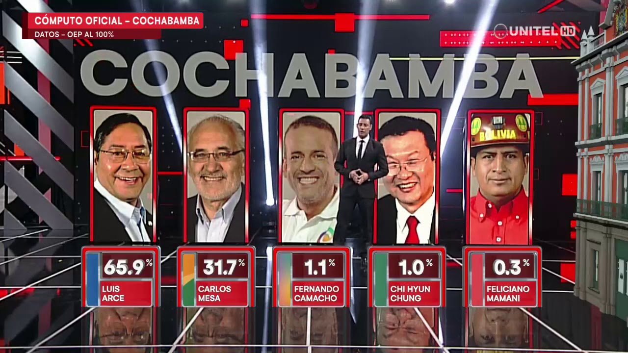 Elecciones: Resultados oficiales del cómputo al 100%