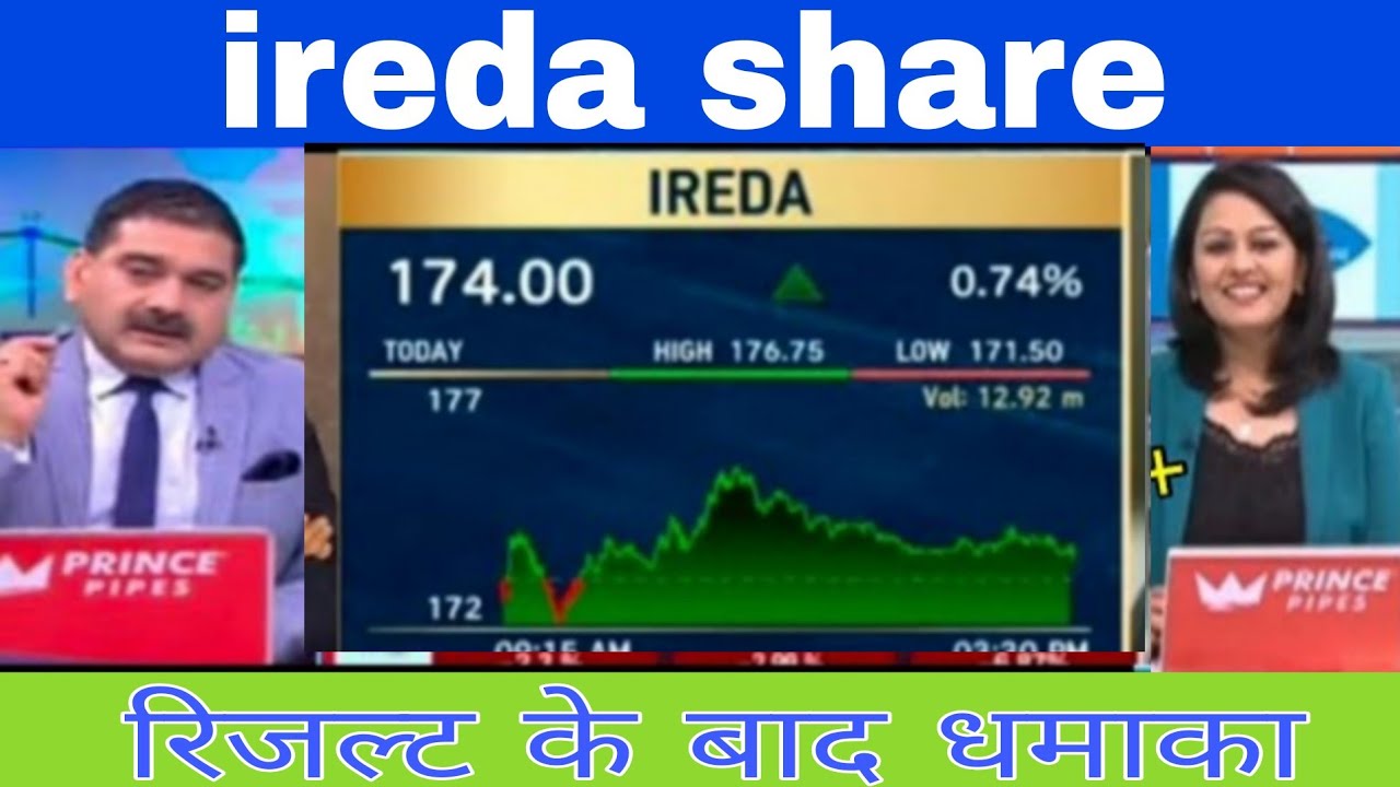 Indian renewable energy share news || ireda share latest news today