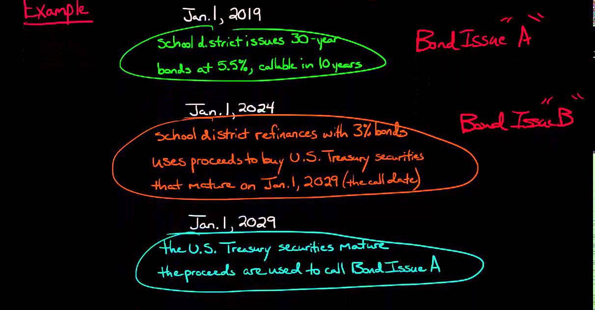Prerefunded Bonds