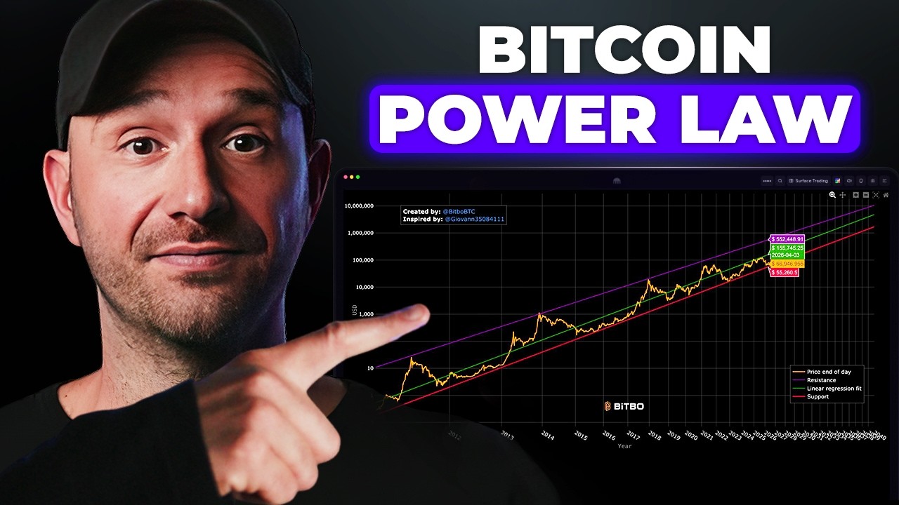 The Power Law Is The Mathematical Secret to Bitcoin Wealth