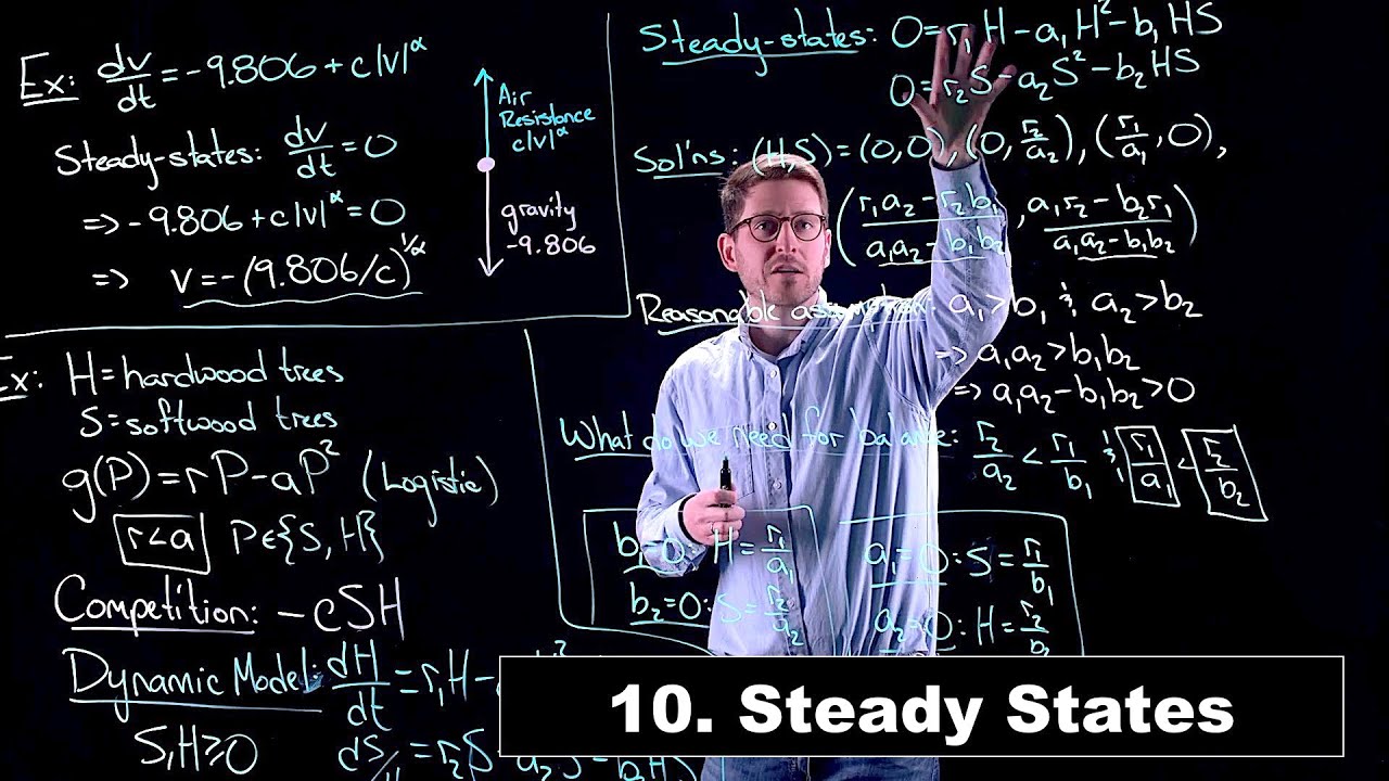 Steady States of Dynamical Systems - Math Modelling | Lecture 10
