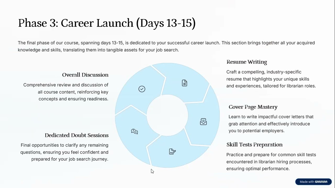 Day-1 | 15 Day Librarian Interview &  Skill Test Program | 20 June 2025