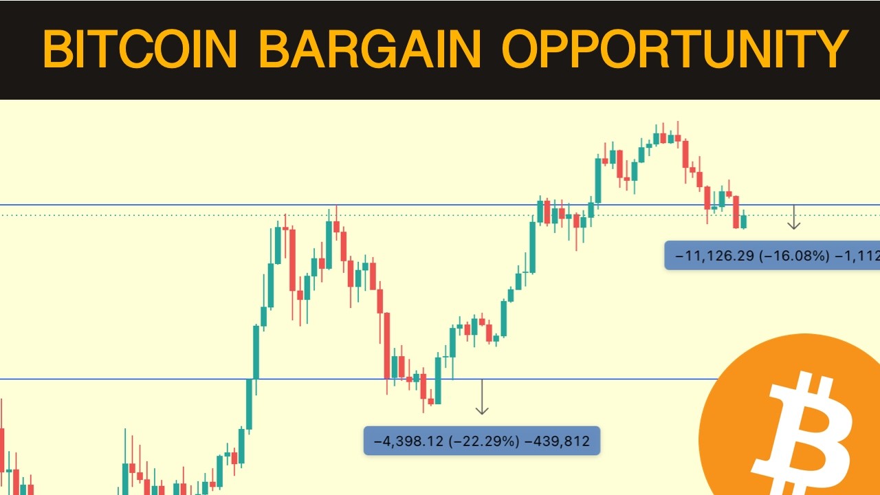 Strategia okazji na Bitcoinie