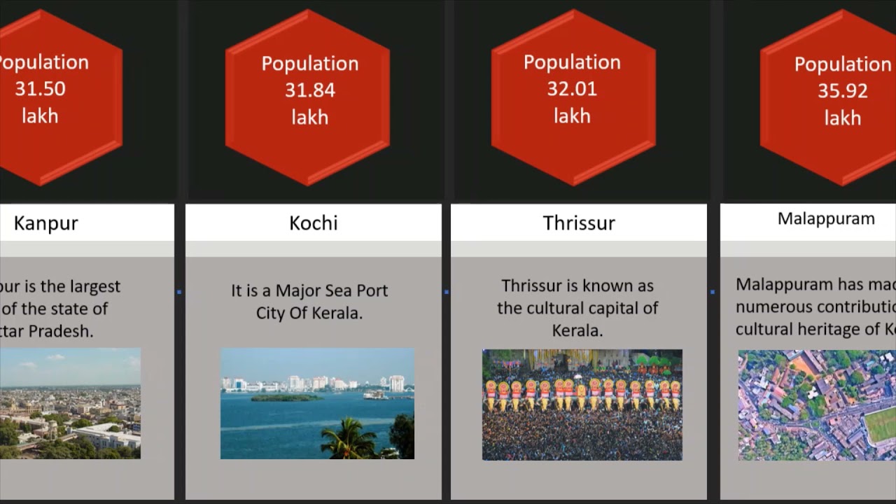 Top 25 Largest Cities In India