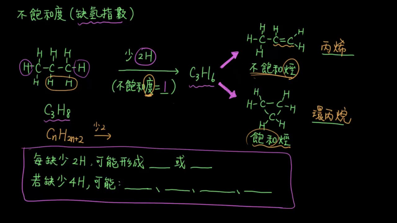 3-1.2烷稀炔與環烷10_不飽和度(缺氫指數)