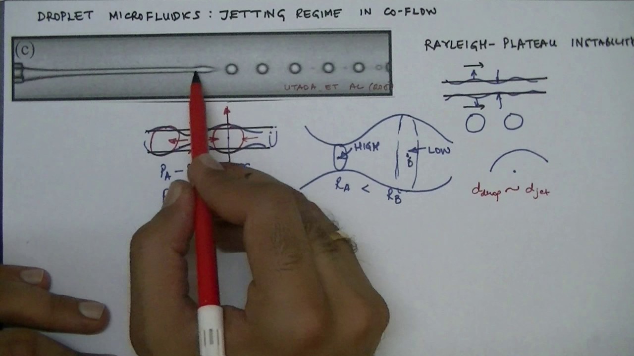 Lecture 35: Droplet Microfluidics (Part 2, Jetting Regime)