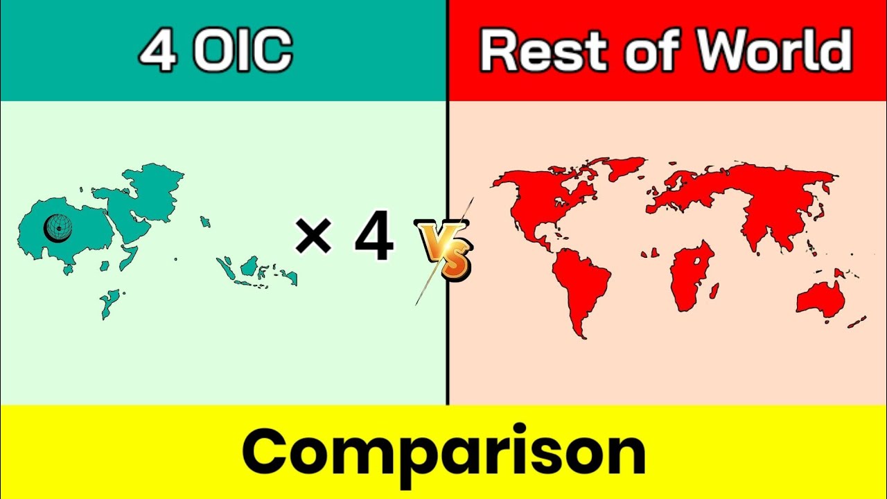 4 OIC vs Rest of World | Rest of World vs 4 OIC | 4 OIC | Rest of World | Comparison | Data Duck