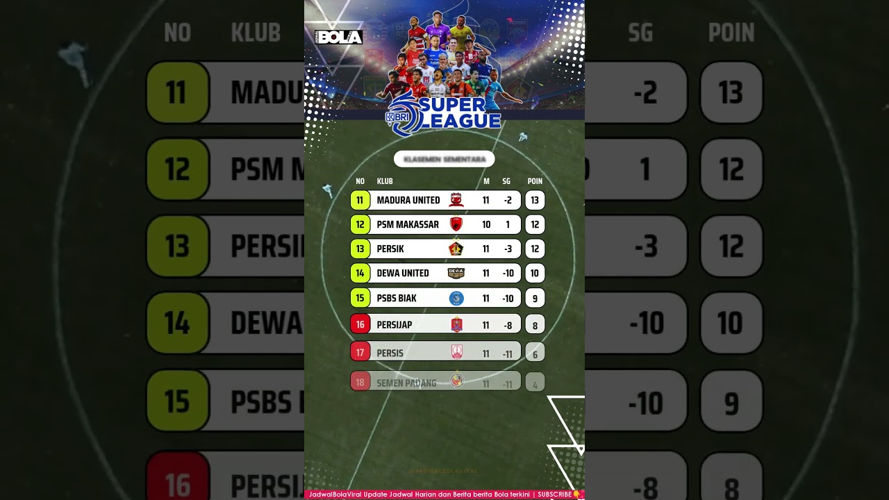 HASIL KLASEMEN & TOP SKOR  SEMENTARA | BRI SUPER LEAGUE 2025 - 2026 