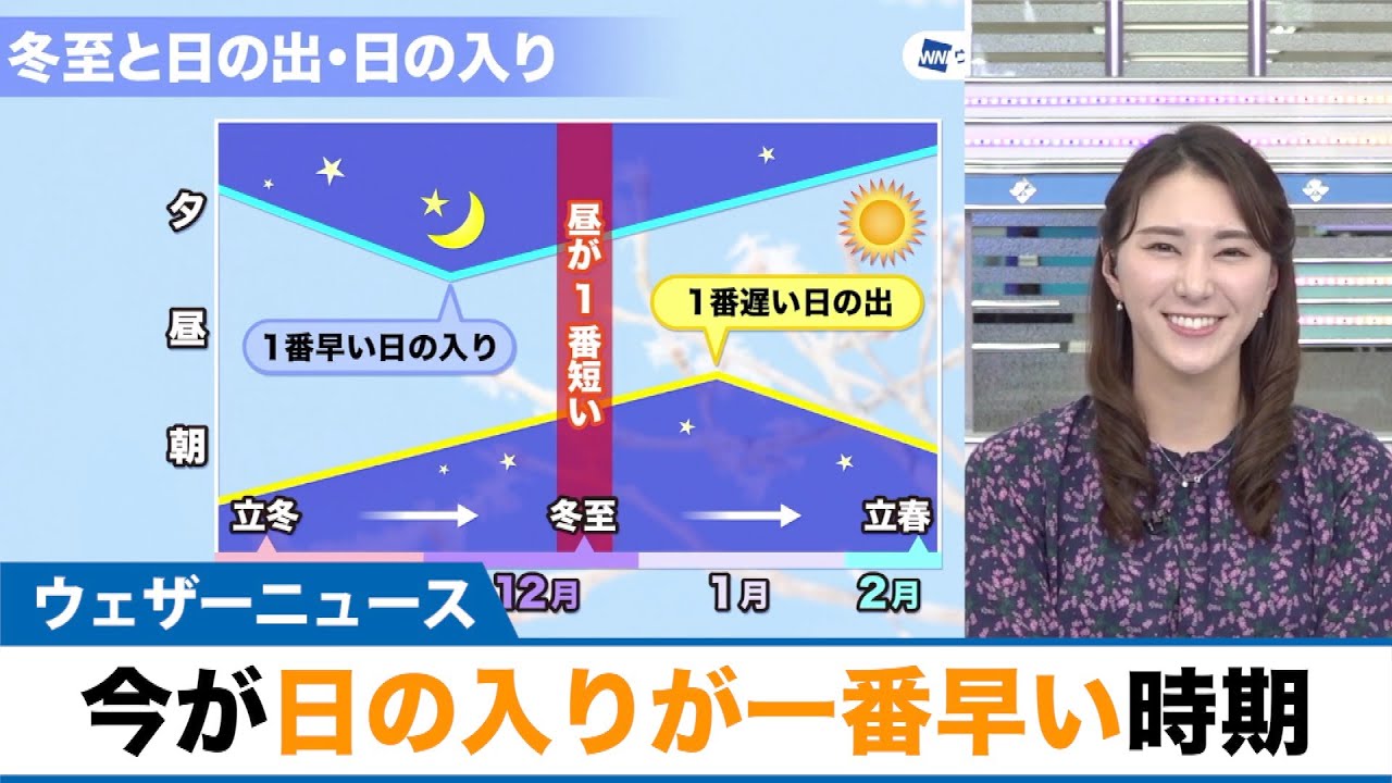 じつは冬至より前にピーク 今が「日の入りが一番早い」時期