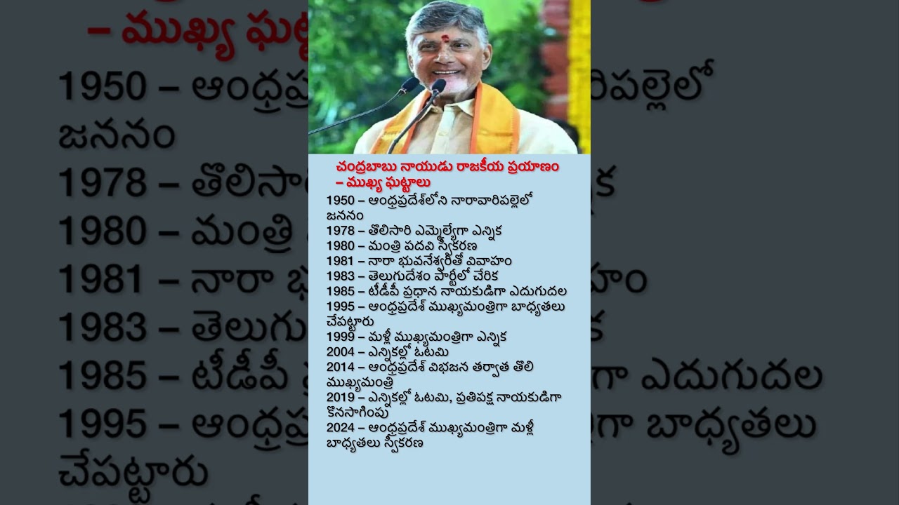 Chandrababu Naidu Political Journey | From MLA to Andhra Pradesh CM