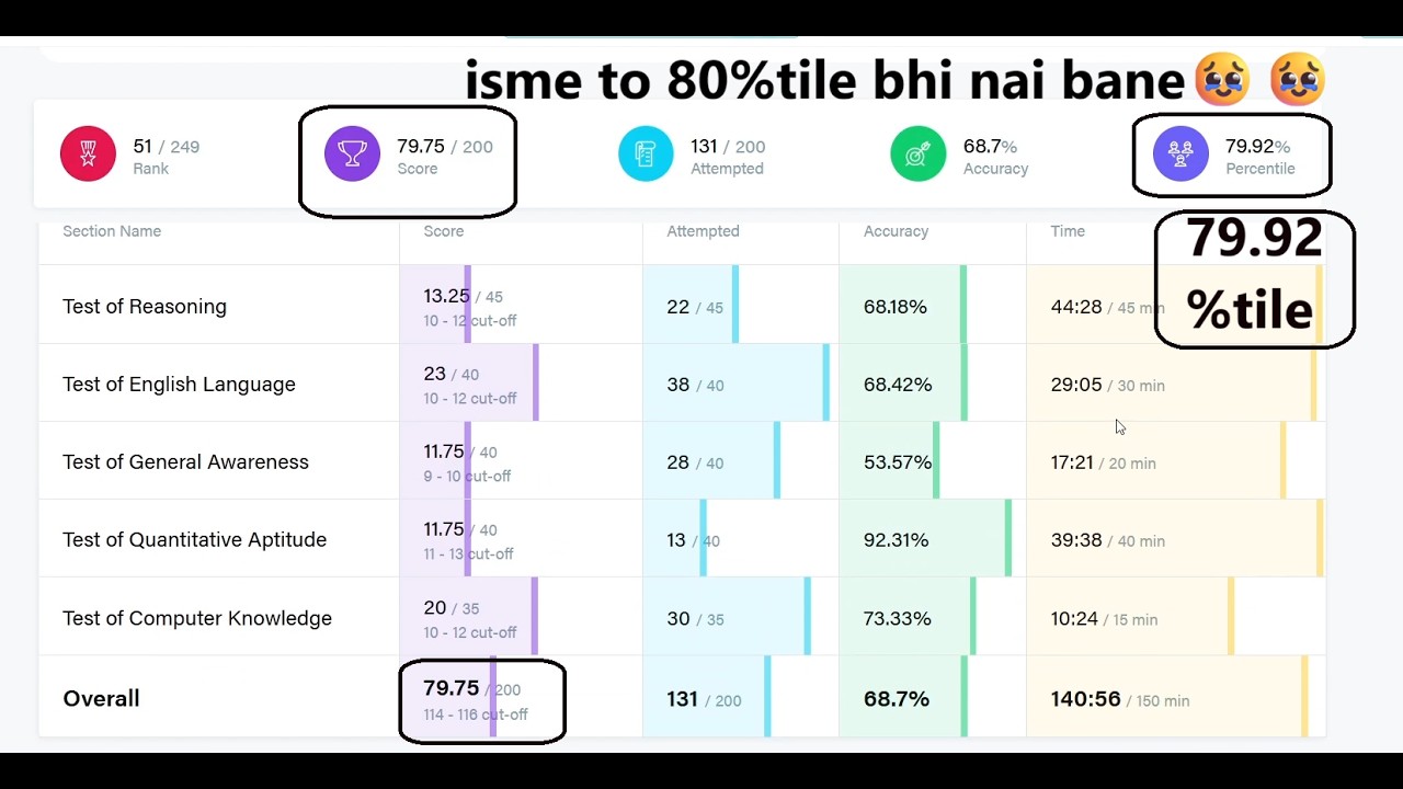 Testbook (TB) 4th Oicl AO Mains mock