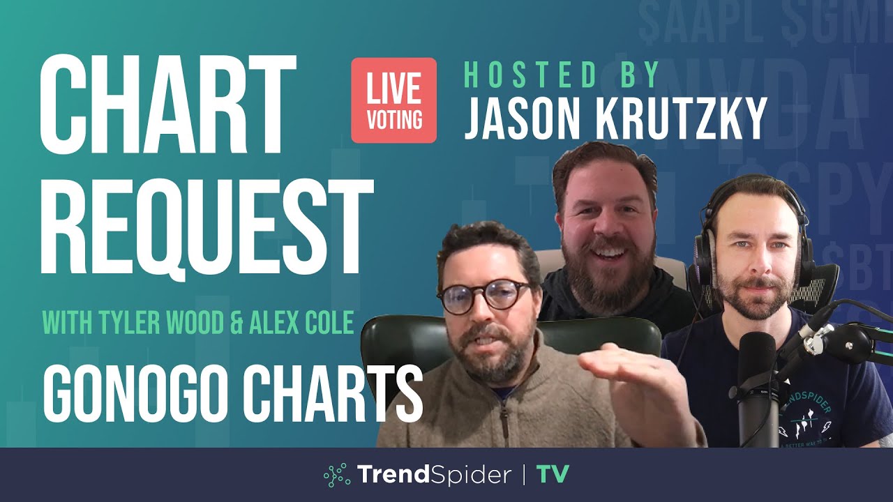 Chart Request with the GoNoGo Indicator Creators