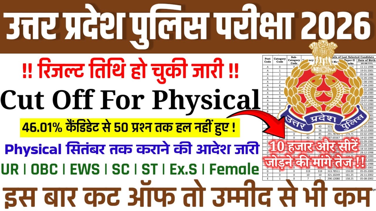 UP POLICE CONSTABLE CUT OFF 2026 | UP POLICE RESULT DATE DECLARE | UP POLICE NORMALISED CUT OFF MARK