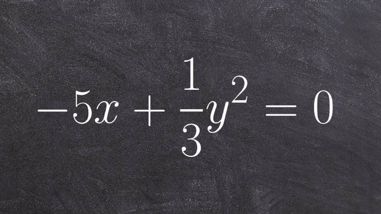 Graph a horizontal parabola when the distance to the focus is a fraction