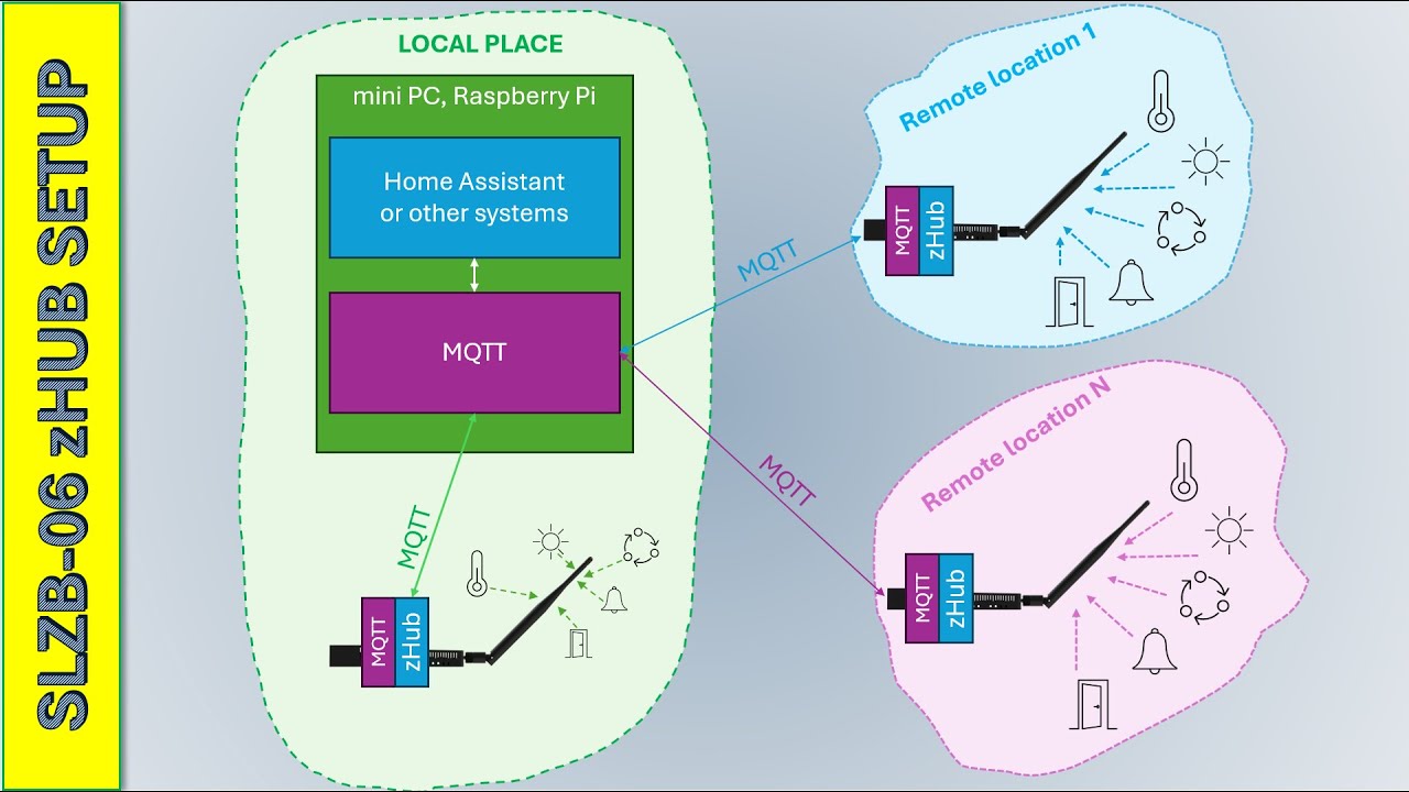 SLZB-06 series Zigbee Hub Mode - Walkthrough & Guide