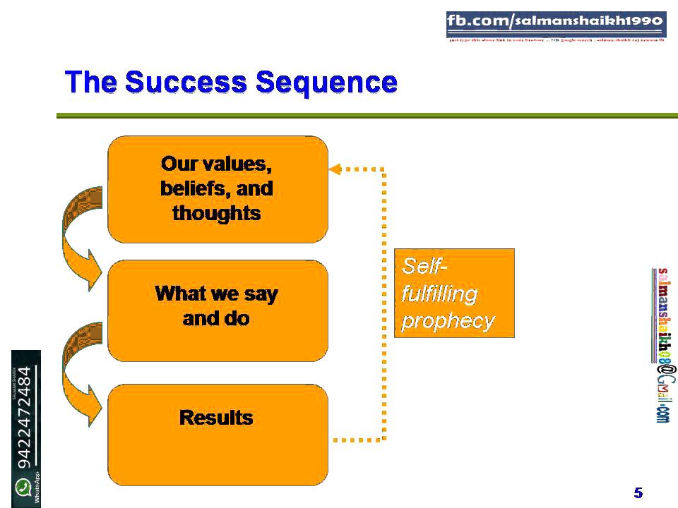 4 success sequence of self fulffing phophency
