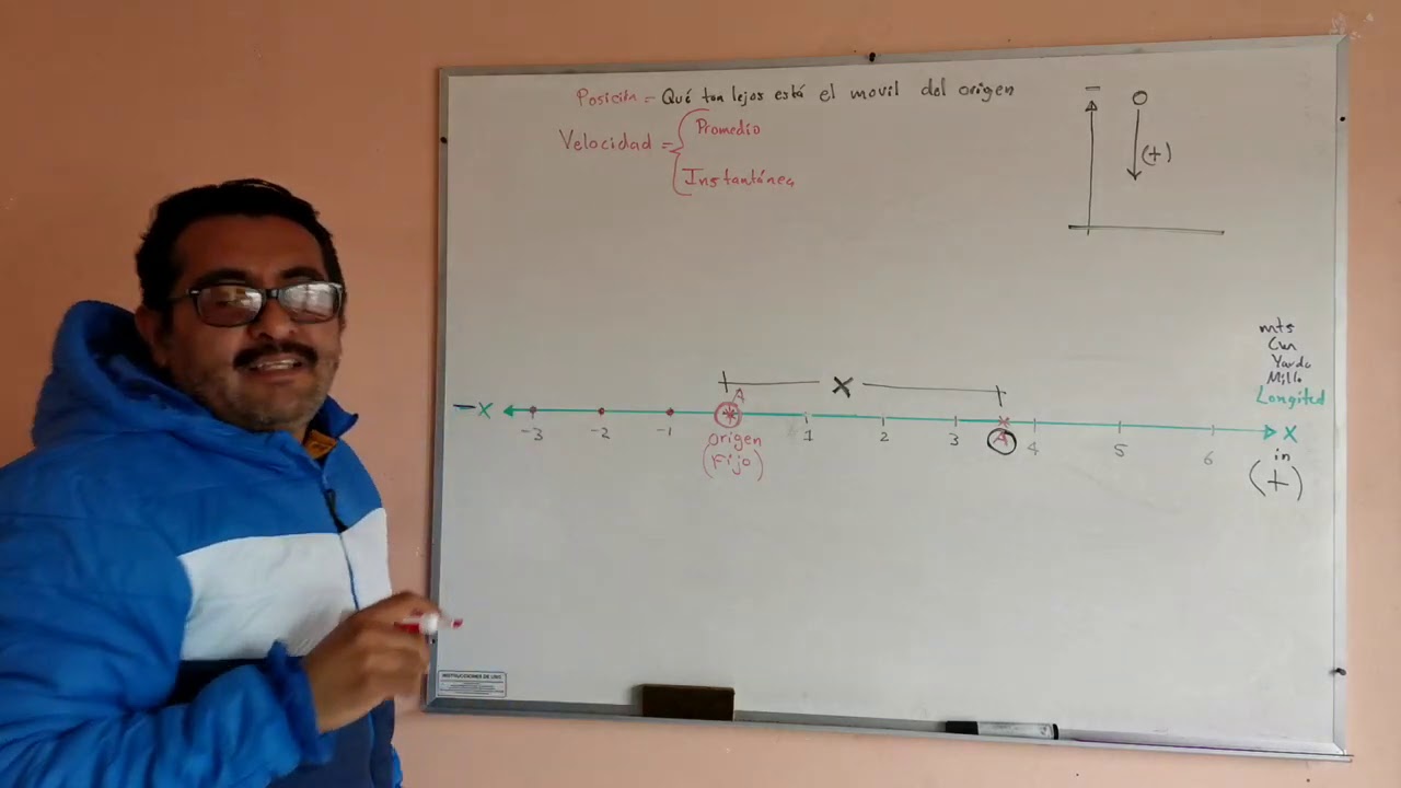 Movimiento rectilíneo. Concepto de posición y velocidad