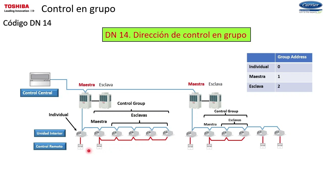 Control en Grupo