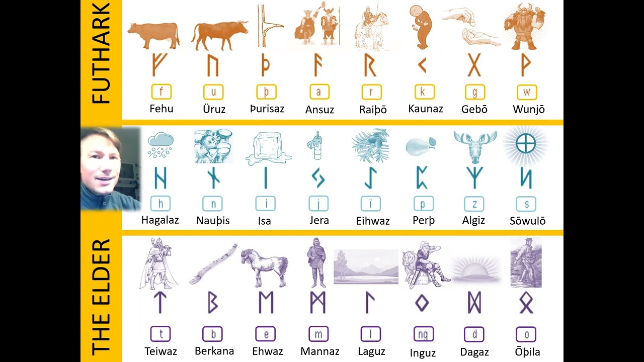Elder Futhark - The runic alphabet with illustrations