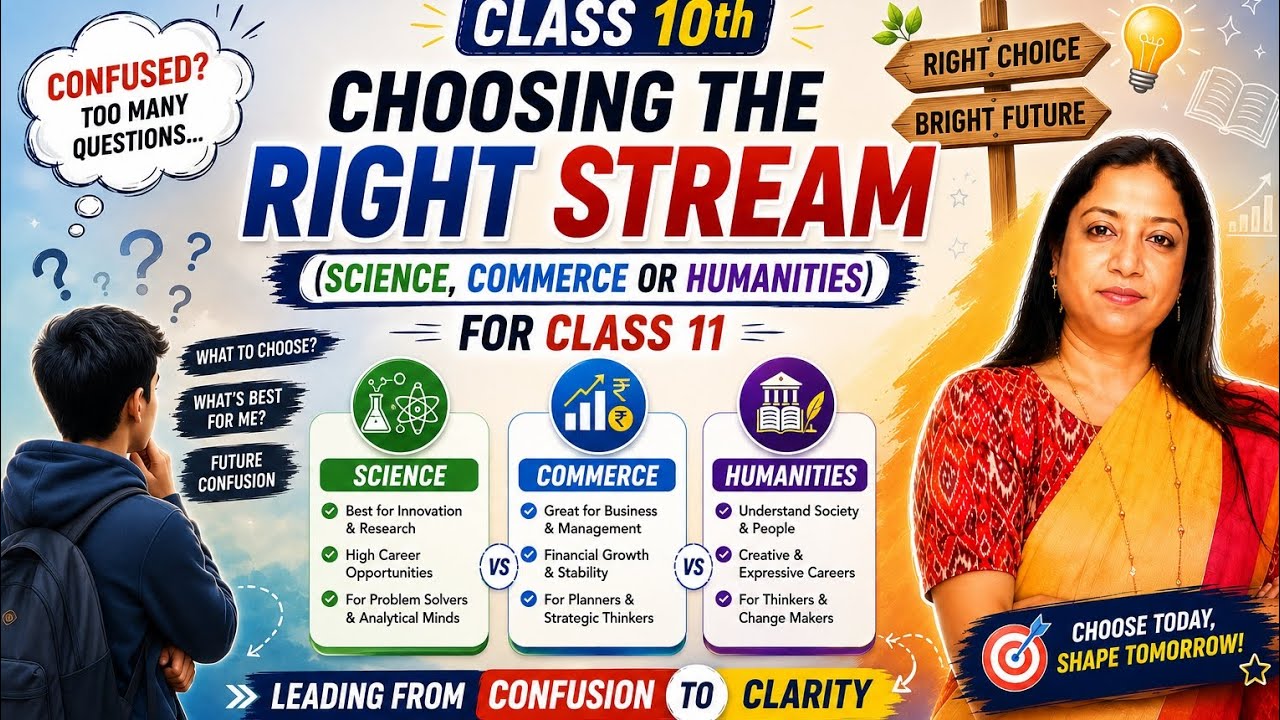Choosing the Right Stream After Class 10 | Science vs Commerce vs Humanities