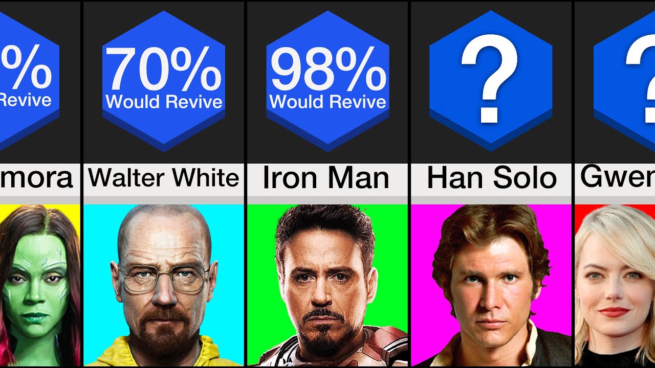 Comparison: Fictional Characters You'd Bring Back to Life