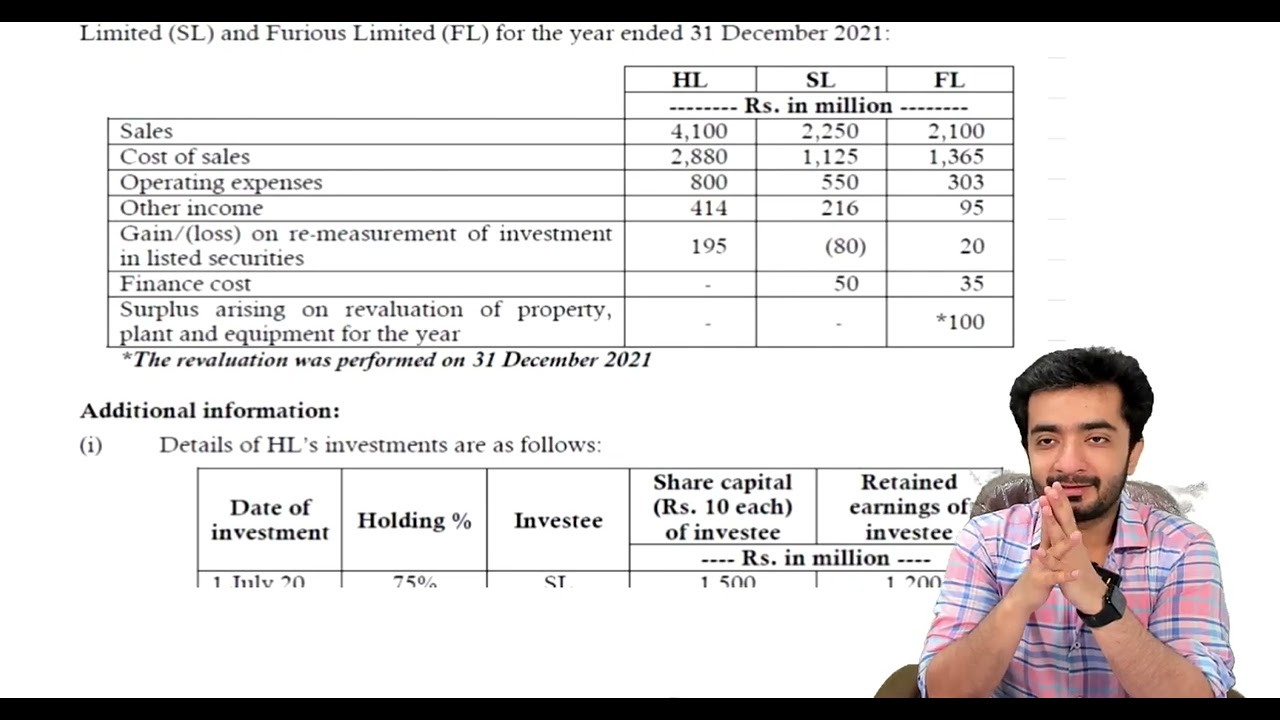 Happiness limited 2022