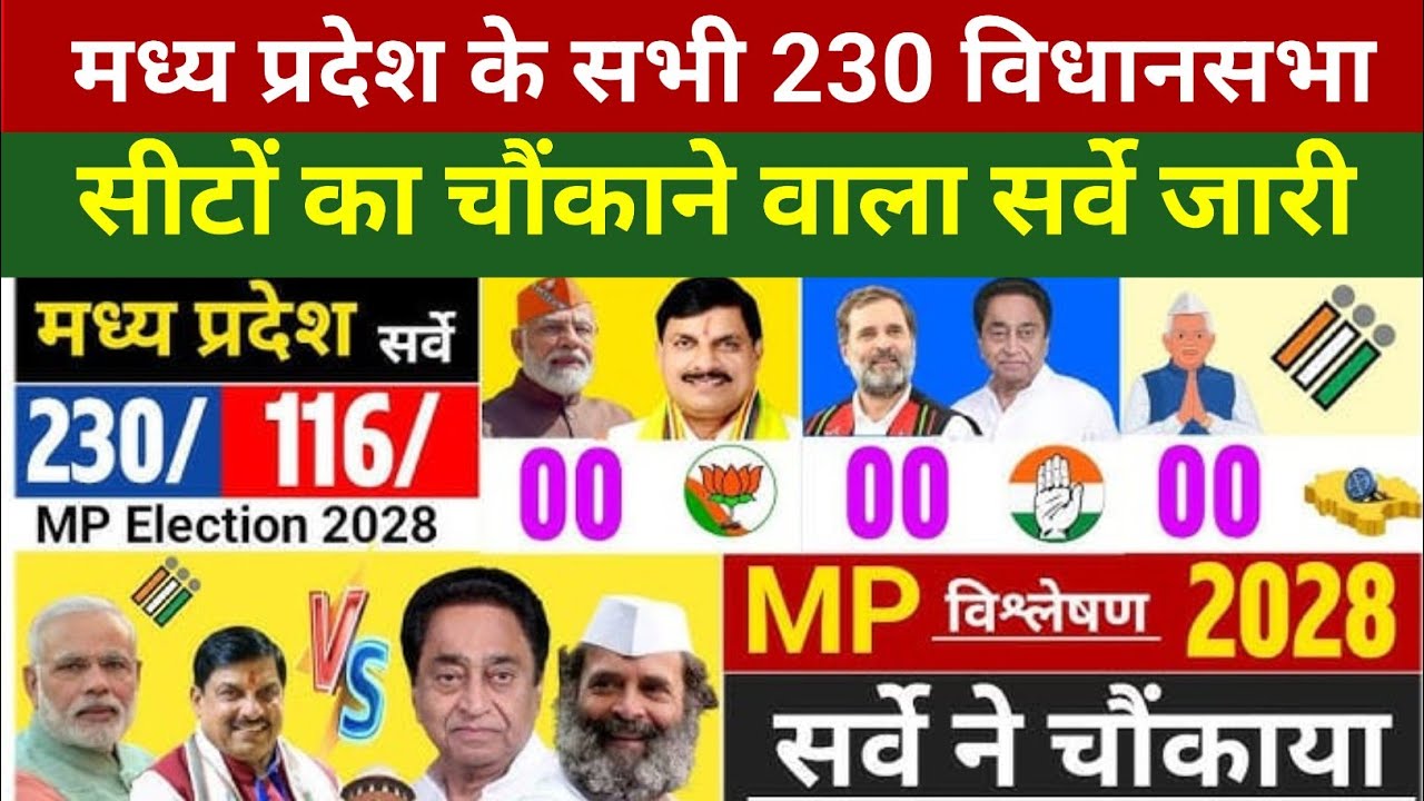 Madhya Pradesh MP Assembly Election Survey 2028 | BJP Congress | Modi vs Rahul Gandhi