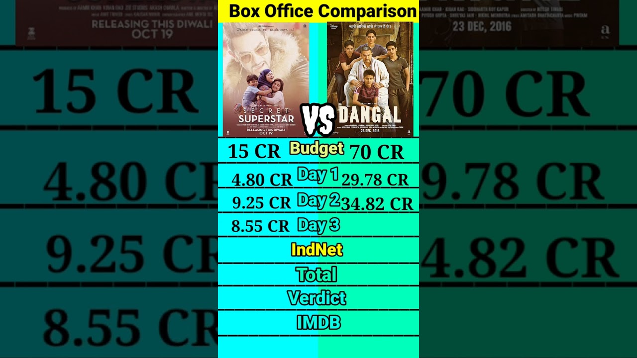 Secret Superstar vs Dangal box office comparison।। aamir khan