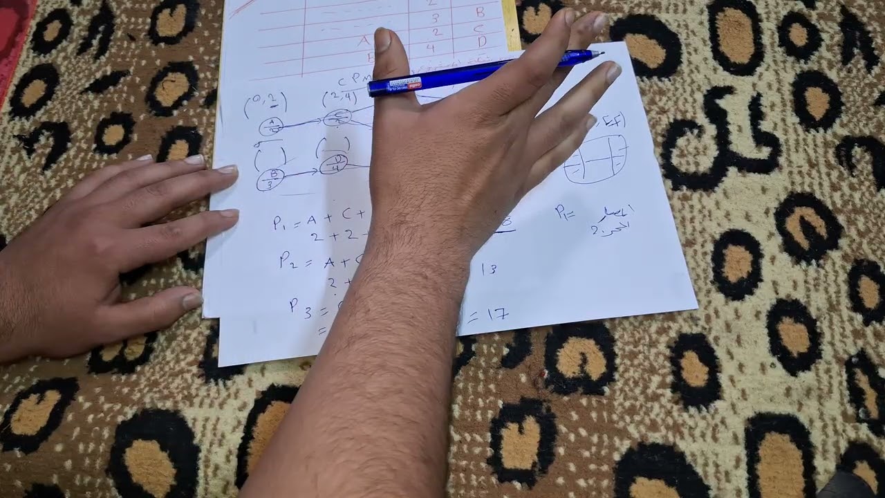 ادارة مشاريع/شبكة المشروع طريقة CPM(AON) فيديو رقم 1