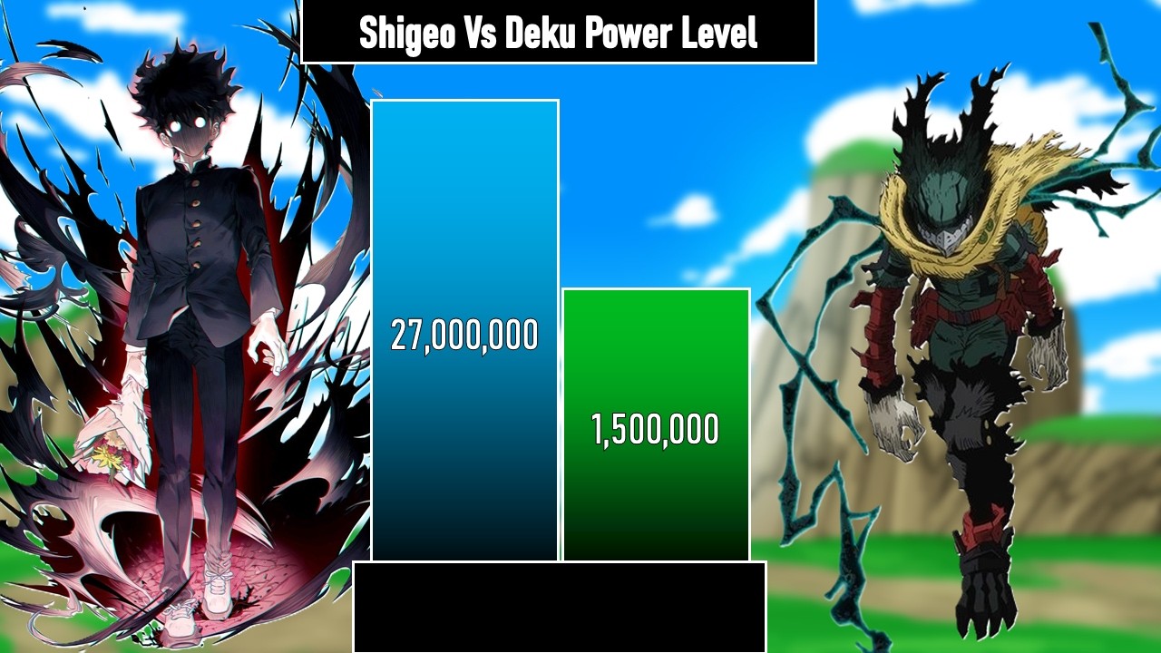 Shigeo Kageyama Vs Deku Power Level