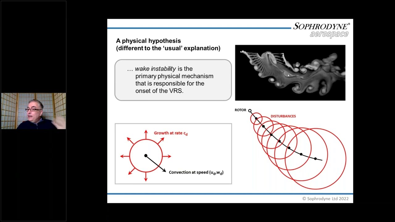 VFS Lecture on Vortex Ring State for eVTOL Aircraft