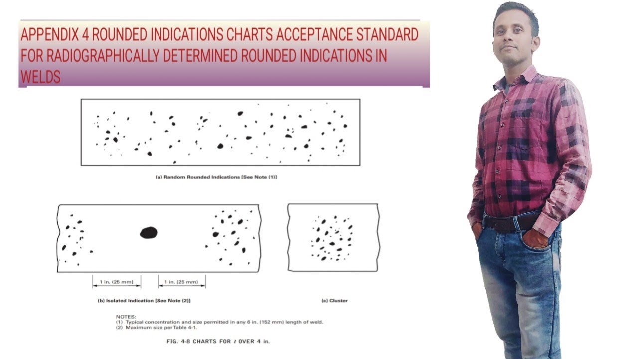 rounded indications acceptance standards |@TechnicalSanjayRefinery